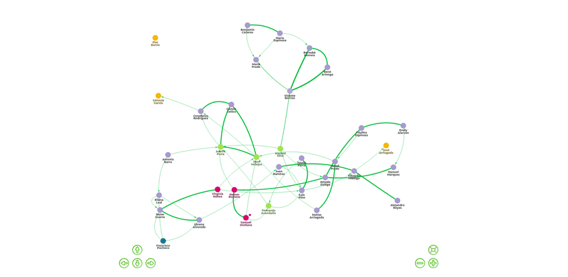 Mapa de relaciones del curso